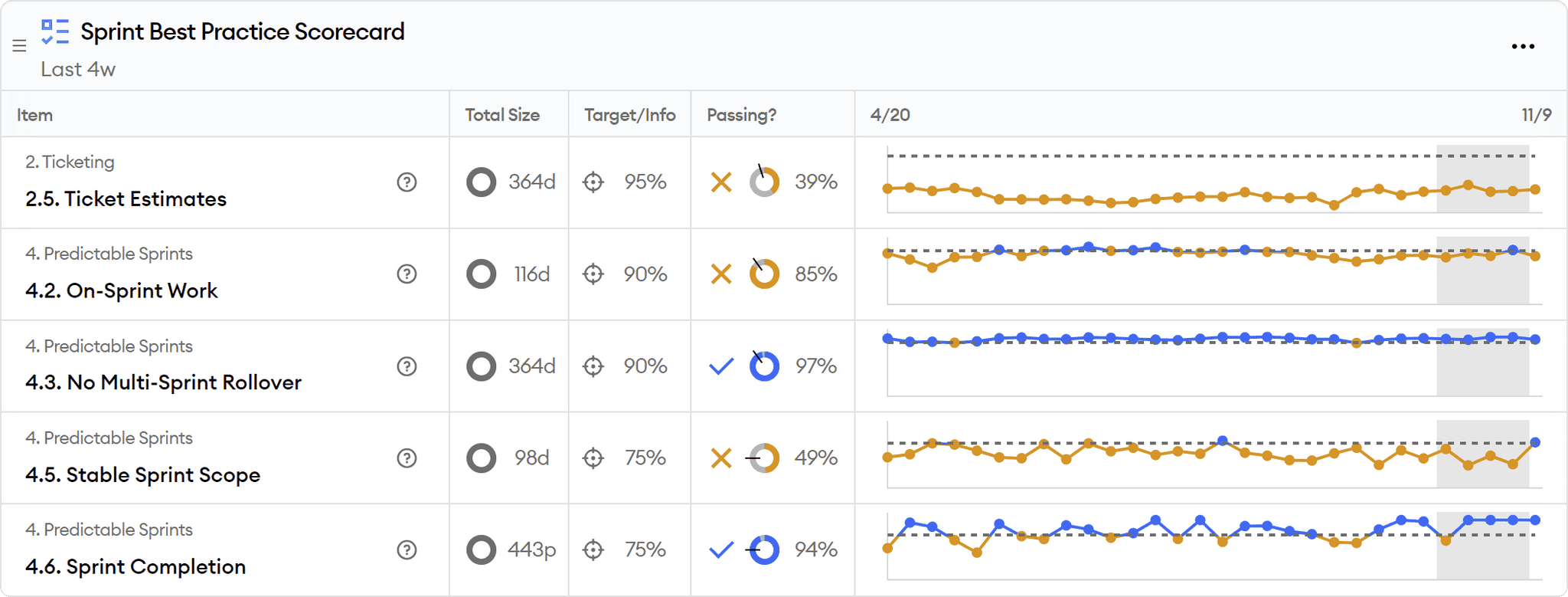 Sprint Best Practices Report